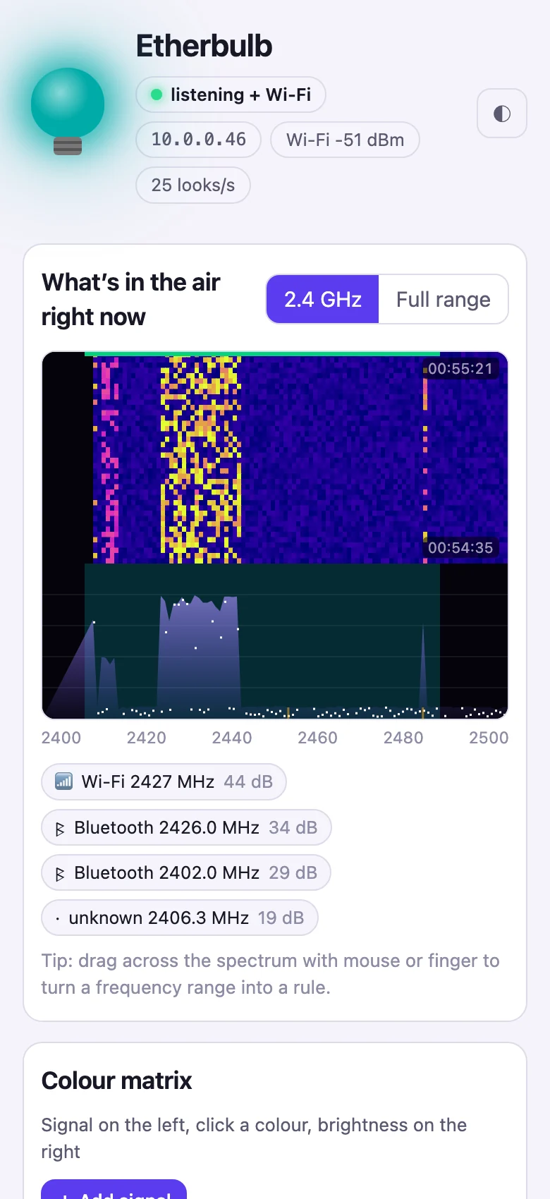 Dashboard on a phone: waterfall and the colour matrix stacked.
